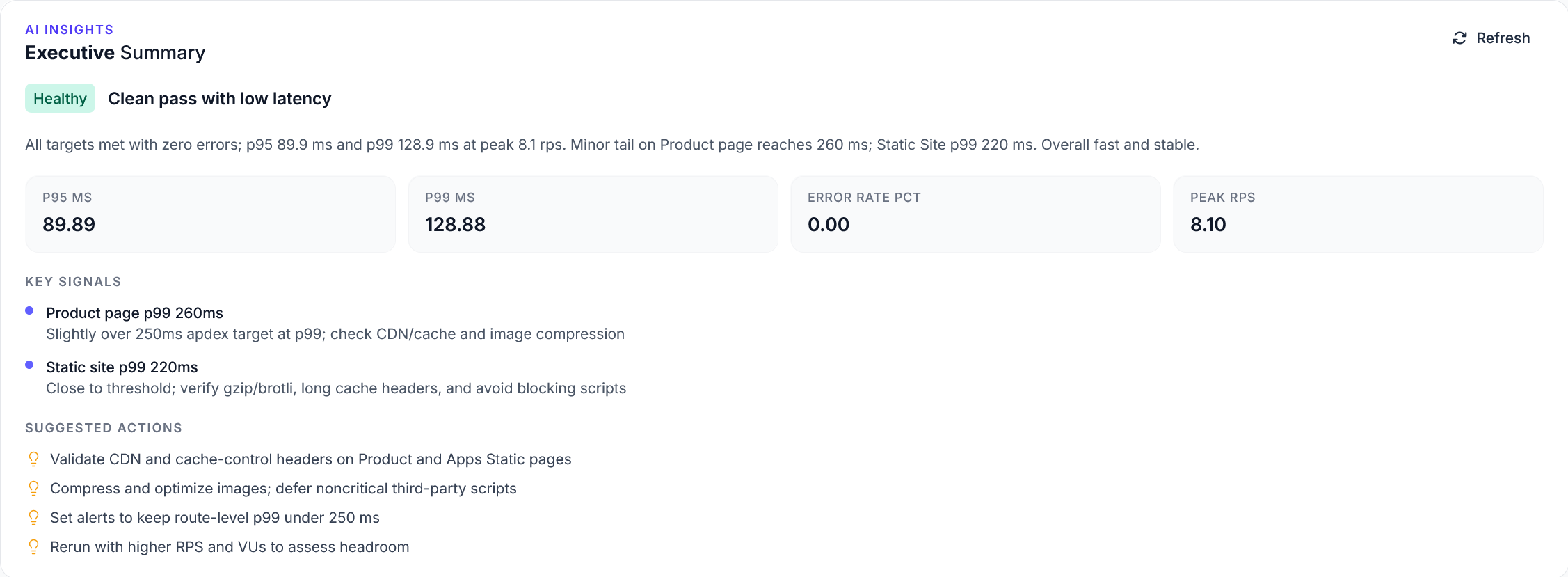 AI Executive Summary